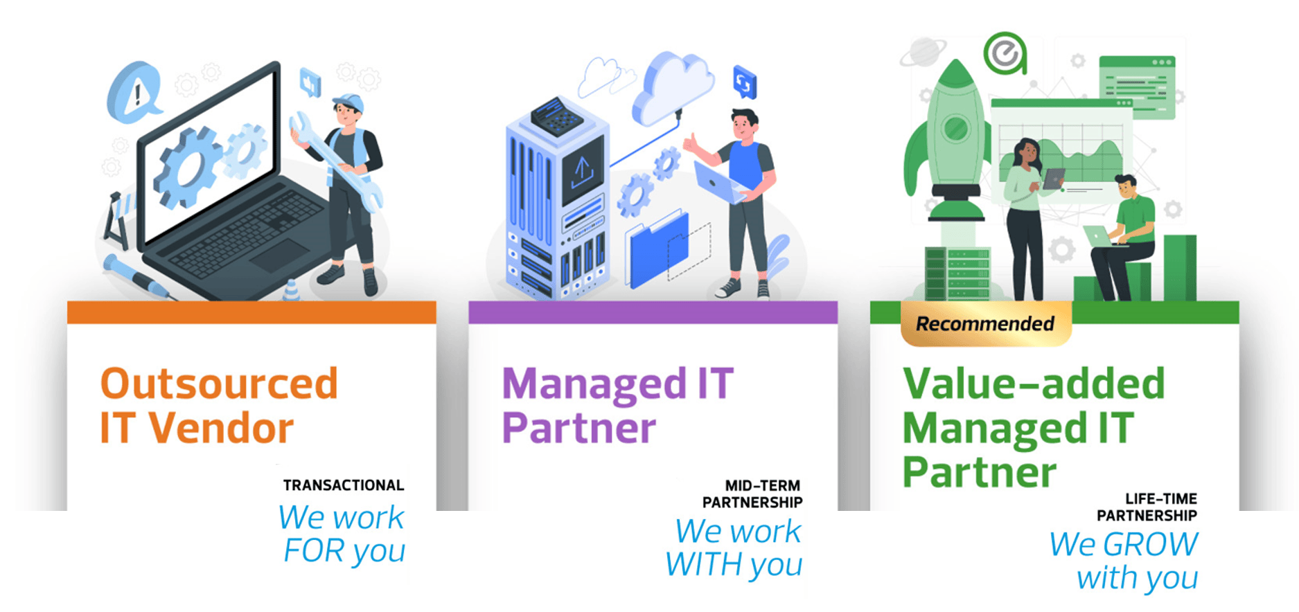 IT Outsourcing vs IT Managed Services