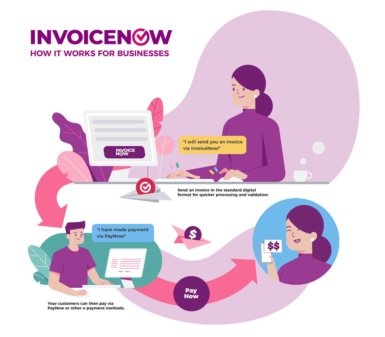 InvoiceNow-HowitWorks