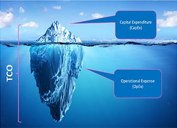 Digital-led COVID-19 Recovery Strategy - Why it is important to re-examine Total Cost of Ownership (TCO) now more than ever