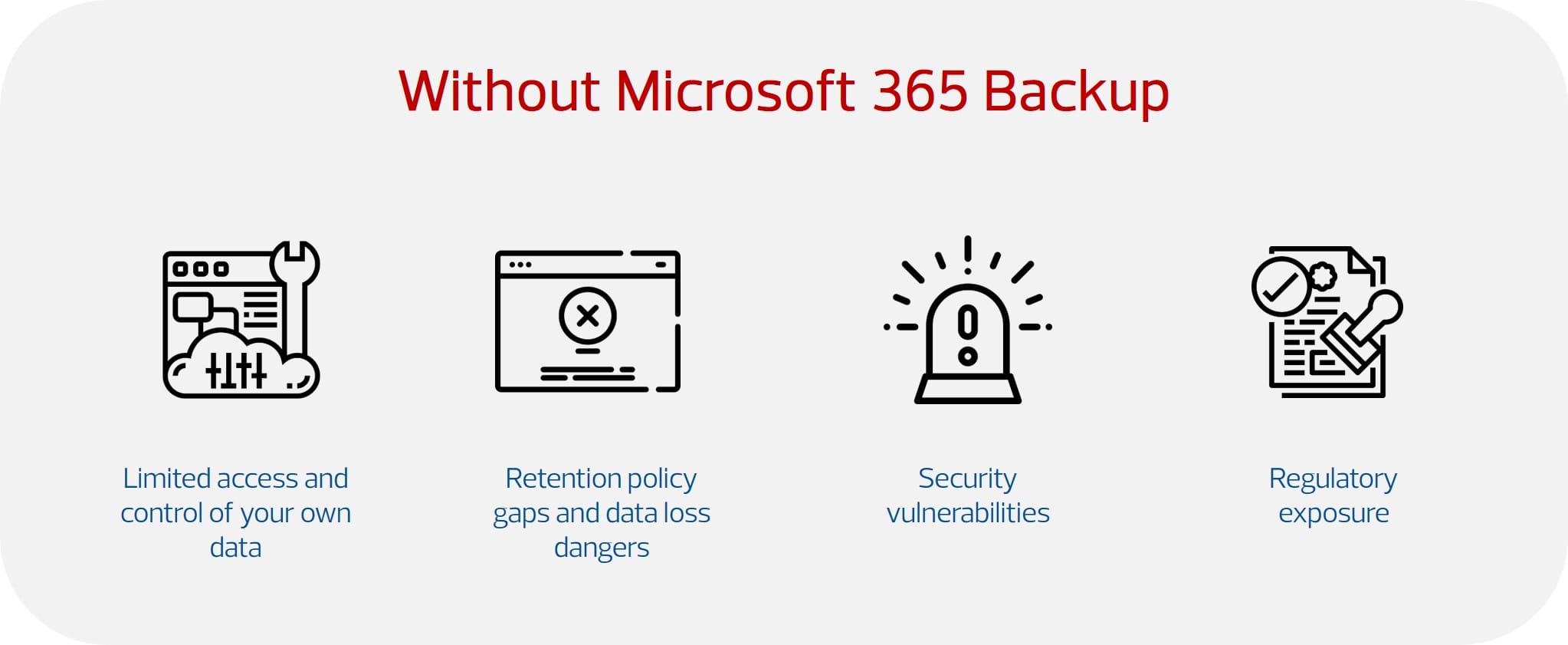 What Happen When You Don’t Have Microsoft 365 Backup- Limited access and control of your own data, retention policy gaps and data loss dangers, security vulnerabilities, regulatory exposure