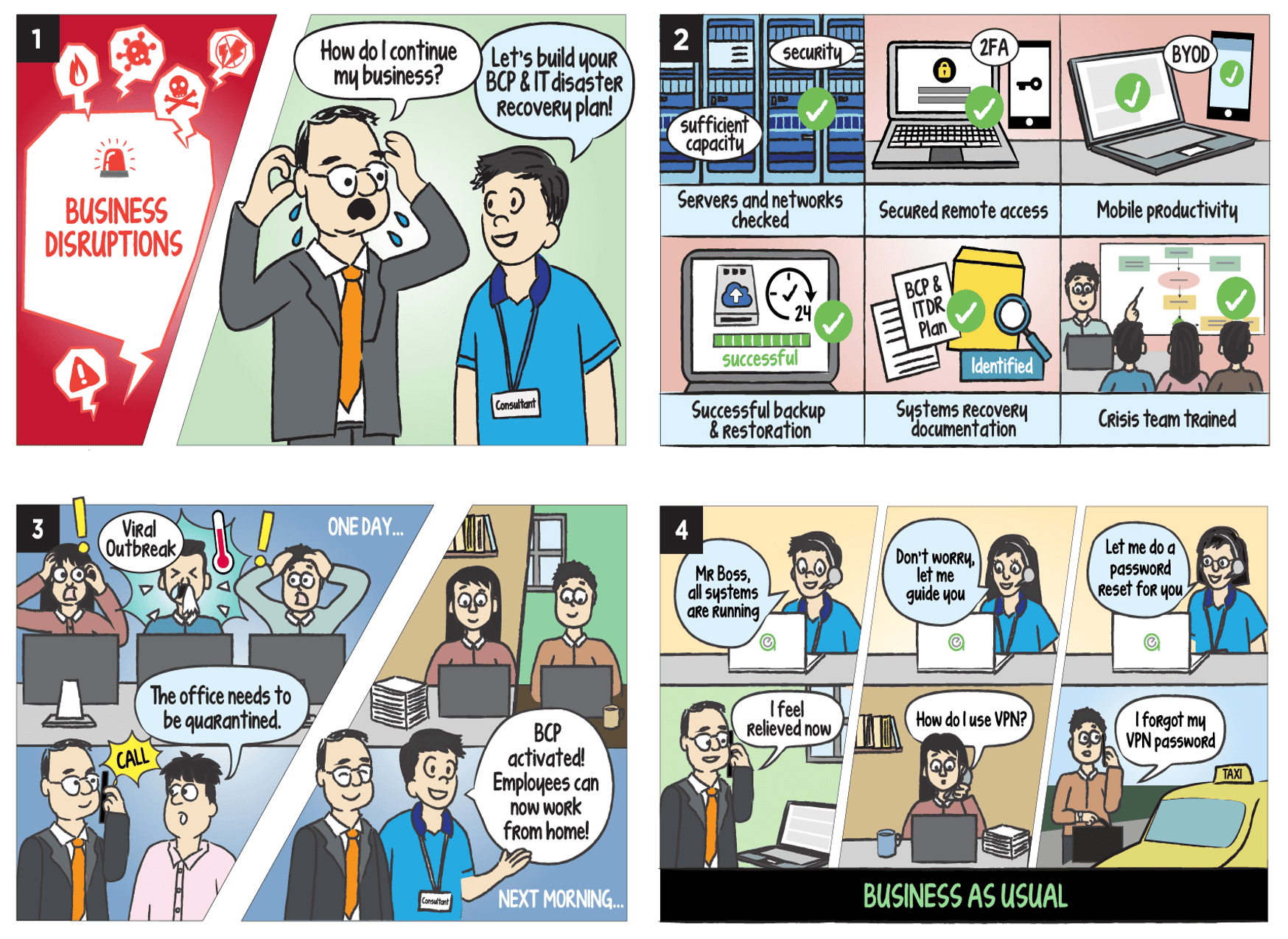 Comic strip illustrating how Managed Support Services can safeguard business from business disruptions