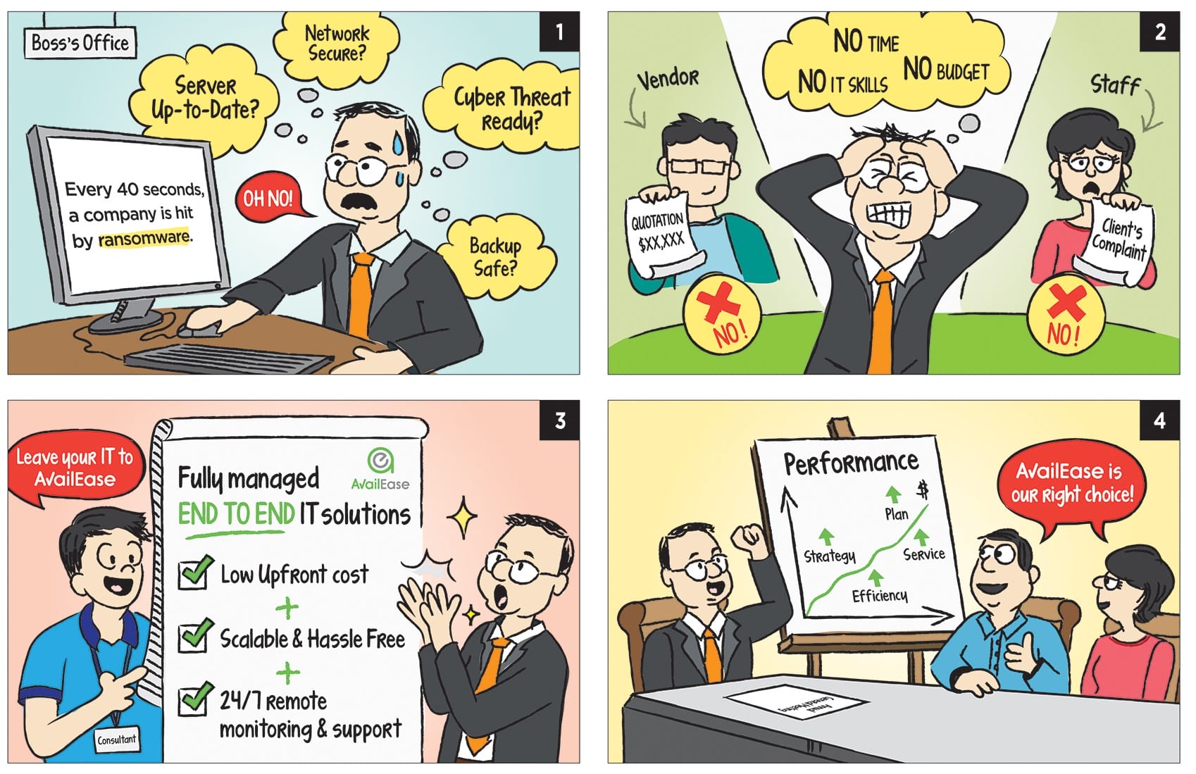 A comic strip illustrating the common security risk businesses is facing and how AvailEase are able to handle it 