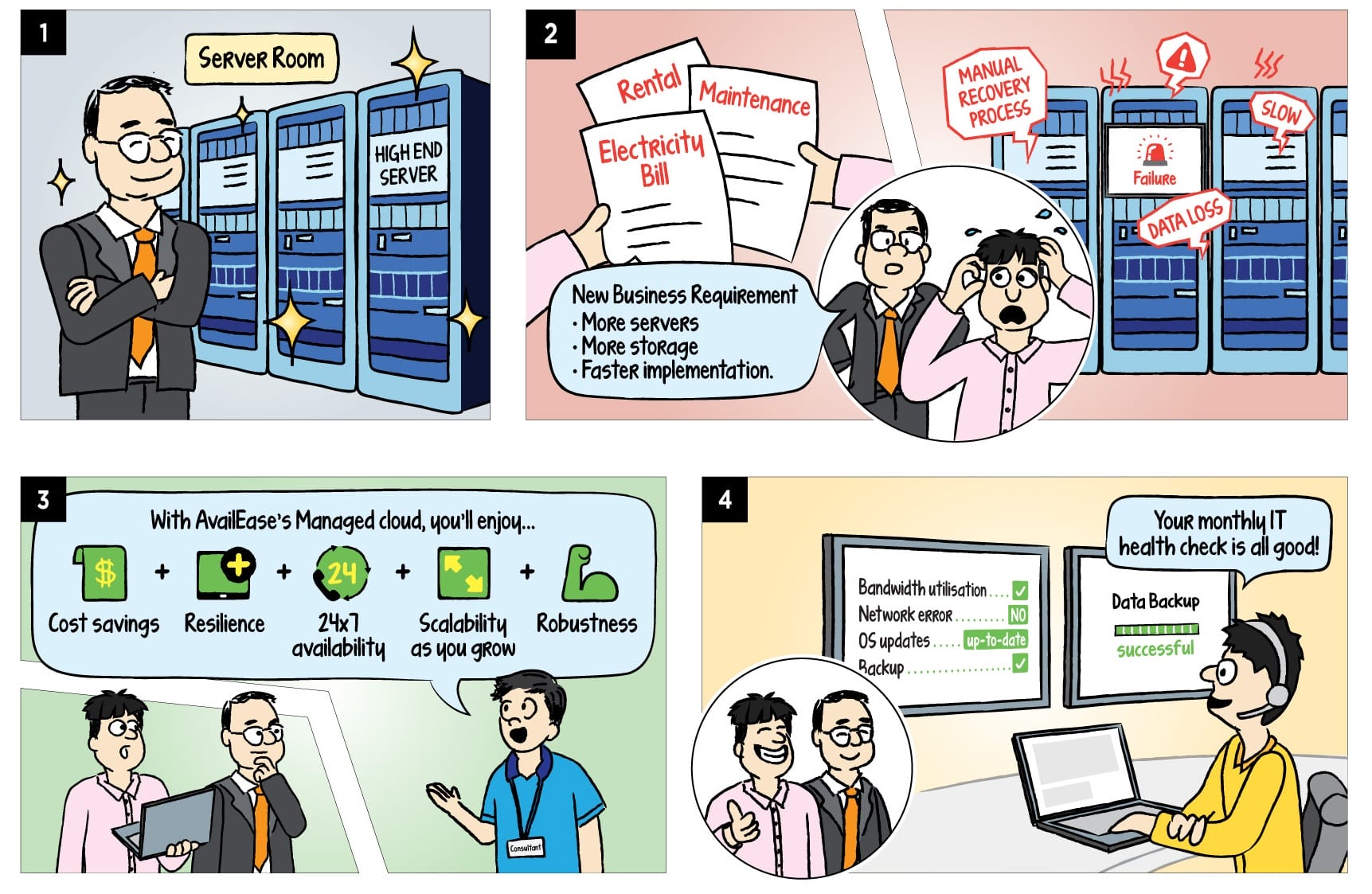 Comic strip illustrating the expensive cost of in house server and how Managed Cloud Services can address the problem