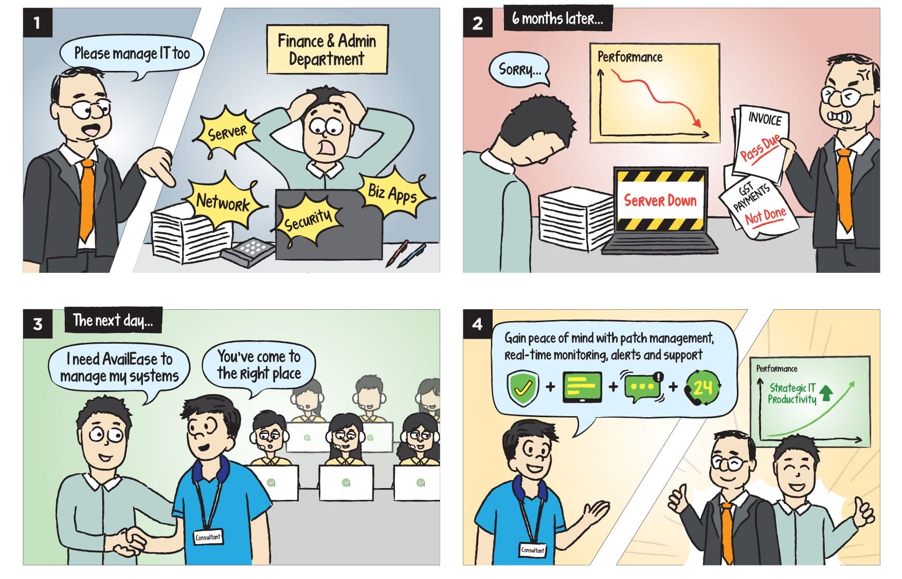 Comic strip illustrating how AvailEase helps business to gain a peace of mind with managed infrastructure