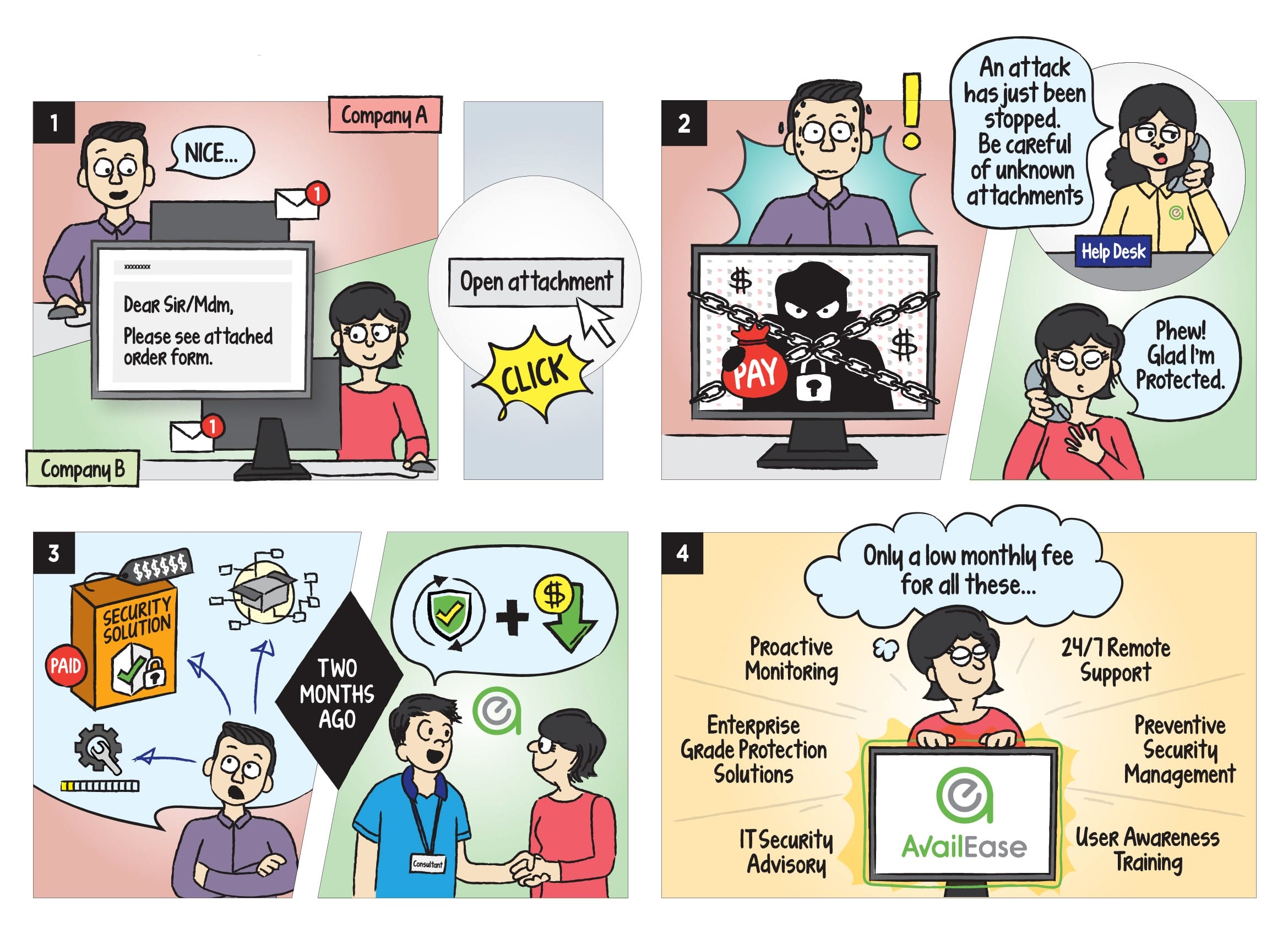 Comic strip illustrate risk of ransomware and managed security services provided by AvailEase
