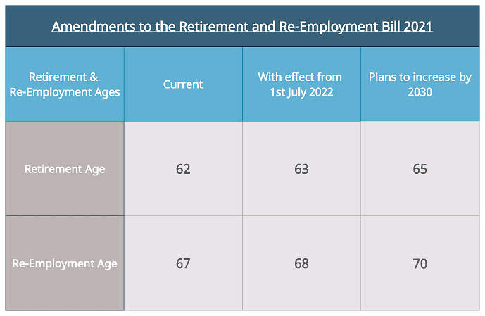Amendments to the Retirement and Re-Employment Bill 2021