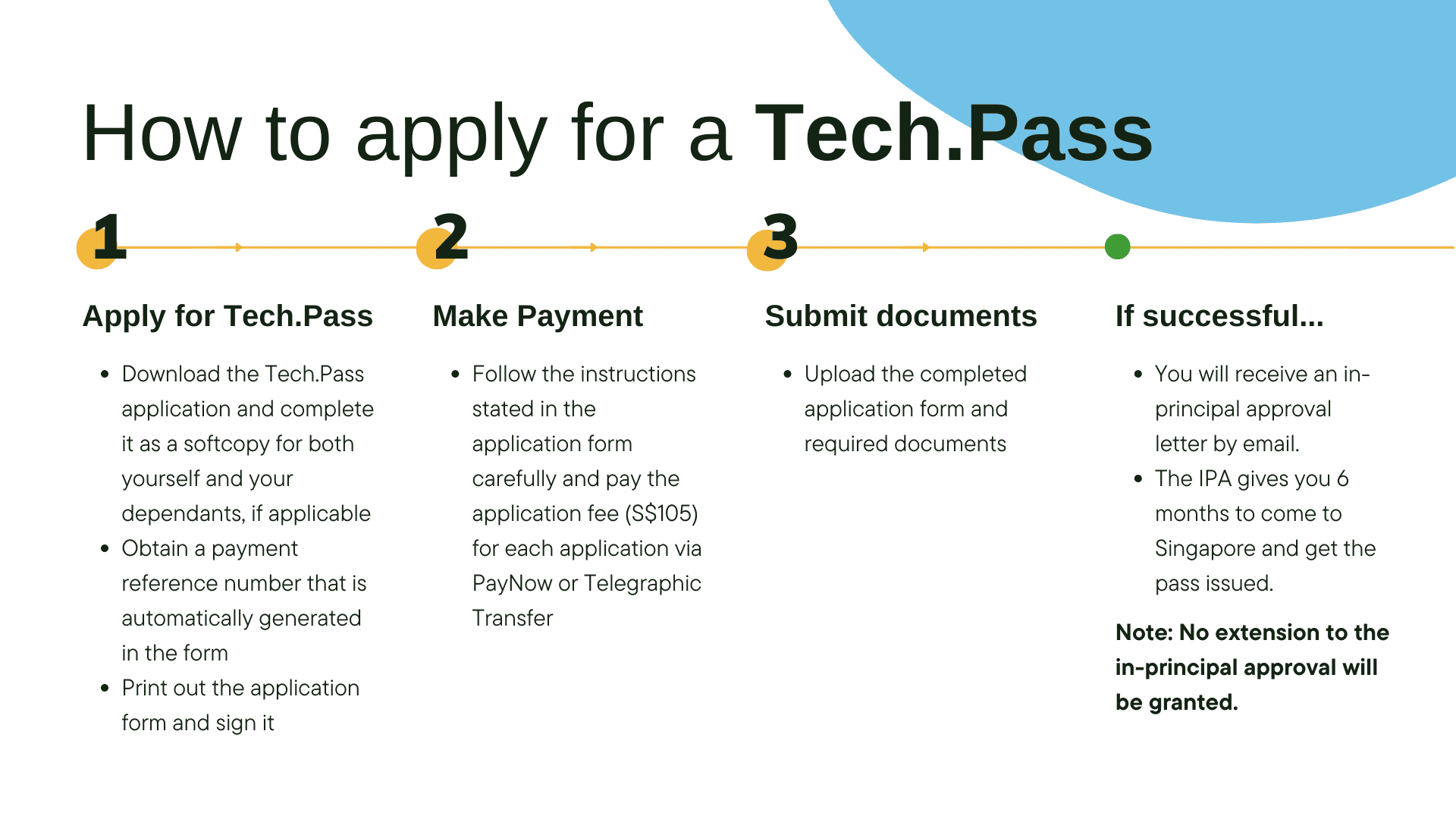 How to apply for a Tech.Pass