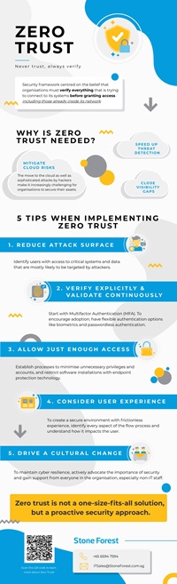 Infographic- 5 tips when implementing Zero Trust